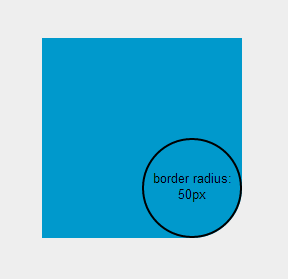 Dua jari-jari yang sama akan menghasilkan lengkungan melingkar.