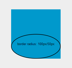 Dua jari-jari yang tidak sama akan menghasilkan lengkungan elips.